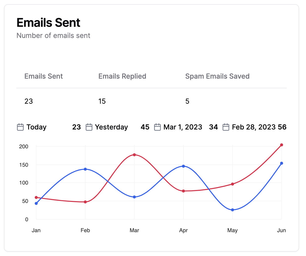 Email Warming Interface